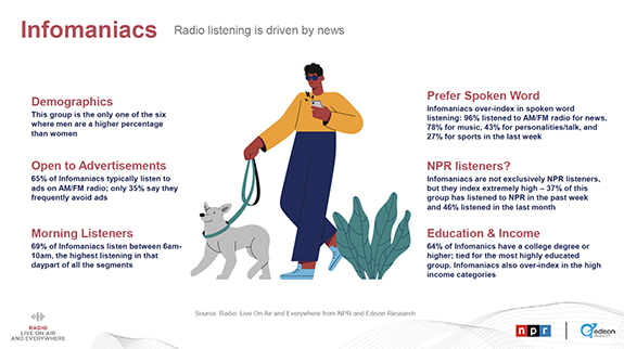 Radio: Live On Air and Everywhere : TALKERS magazine – "The bible of talk media." - Vimarsana News